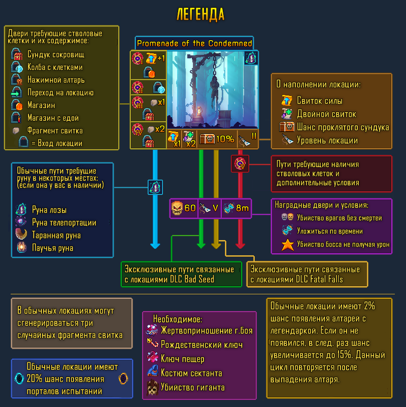 Dead cells чертежи по локациям