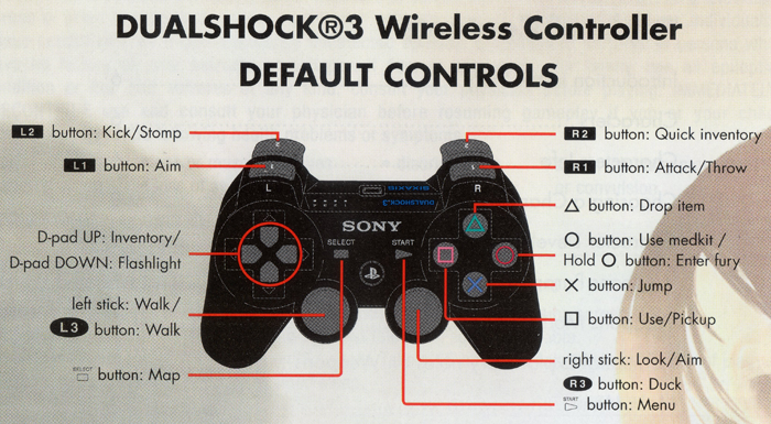 button configuration ps3 controller pc