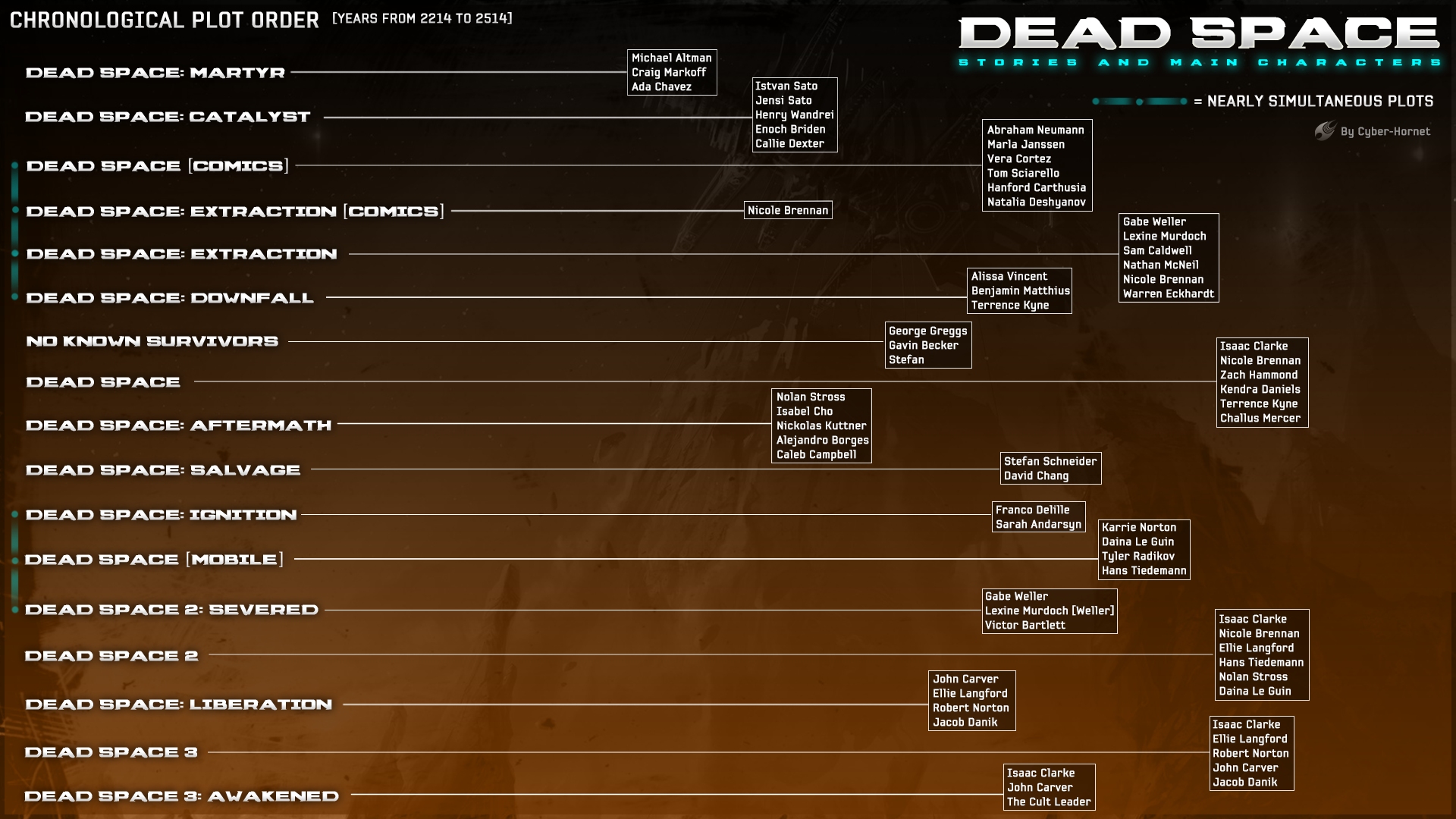 dead space book order