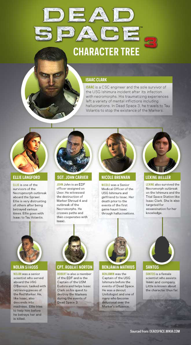 user blog jalbor dead space 3 character tree dead space wiki