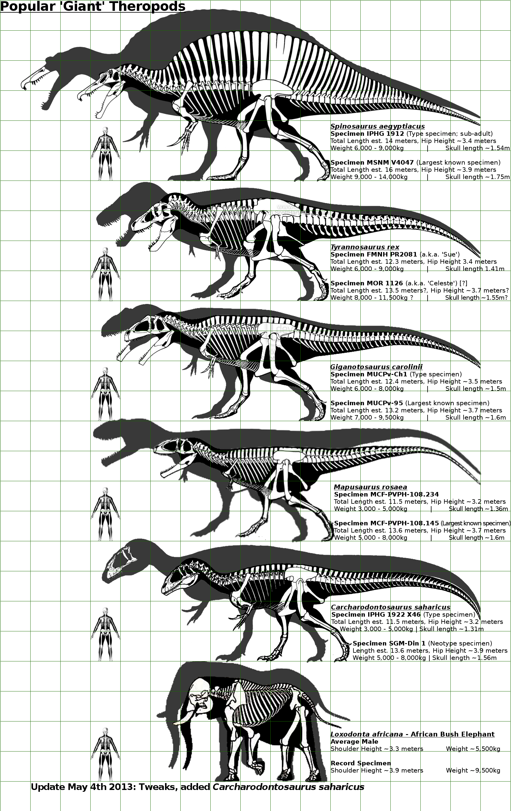 d and d dinosaurs