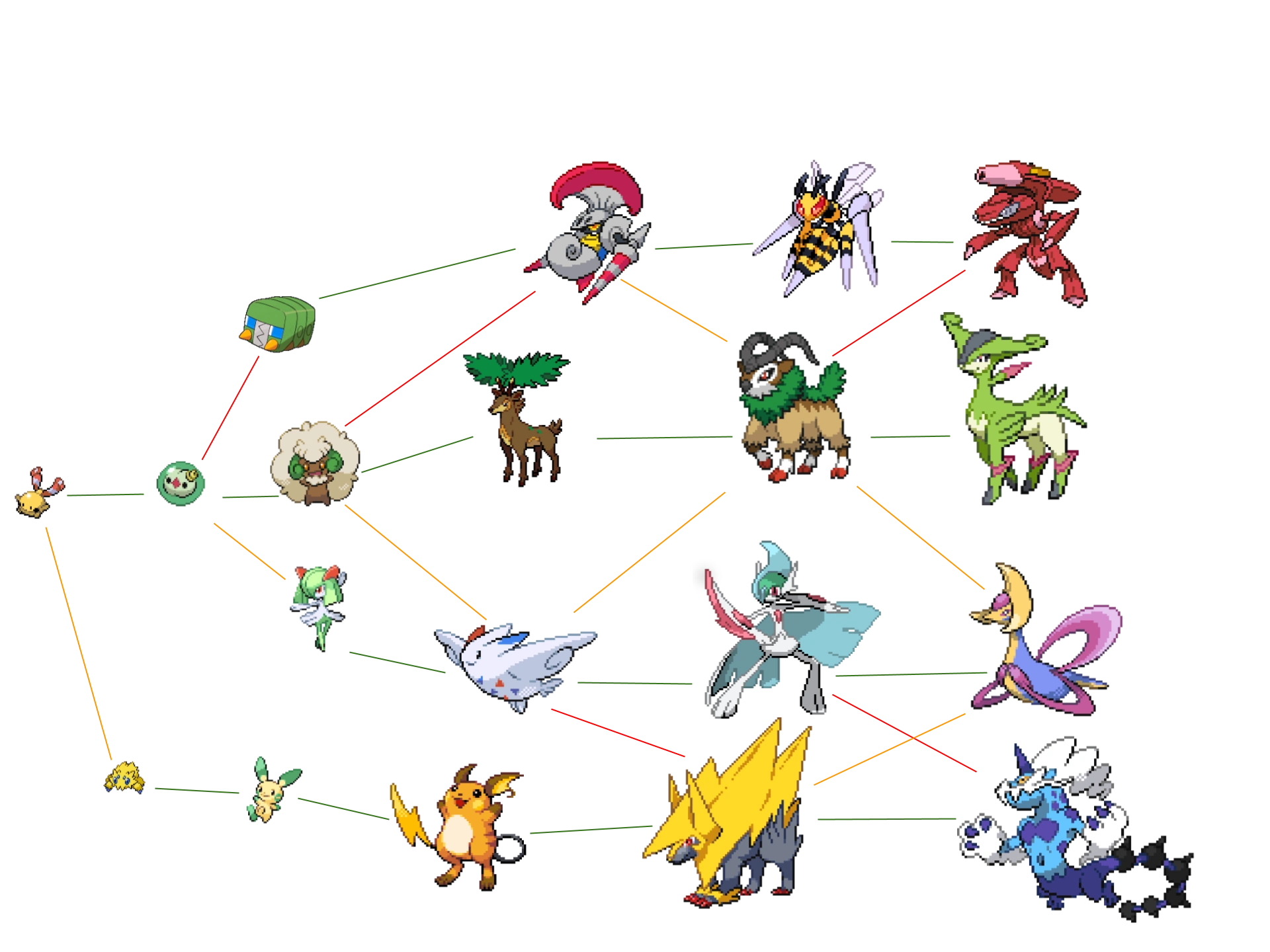 Покемоны спереди и со спины мачок. Pokemon evolve. Pokemon evolved. Покемон иви эволюции. Pokemon evolved.