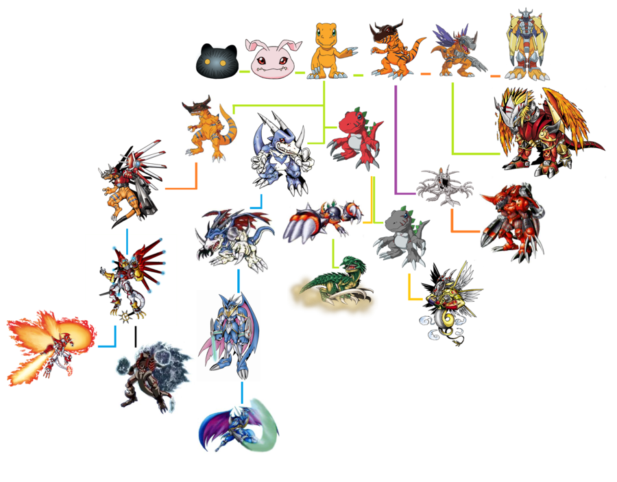 agumon death battle fanon wiki fandom powered by wikia agumon final form