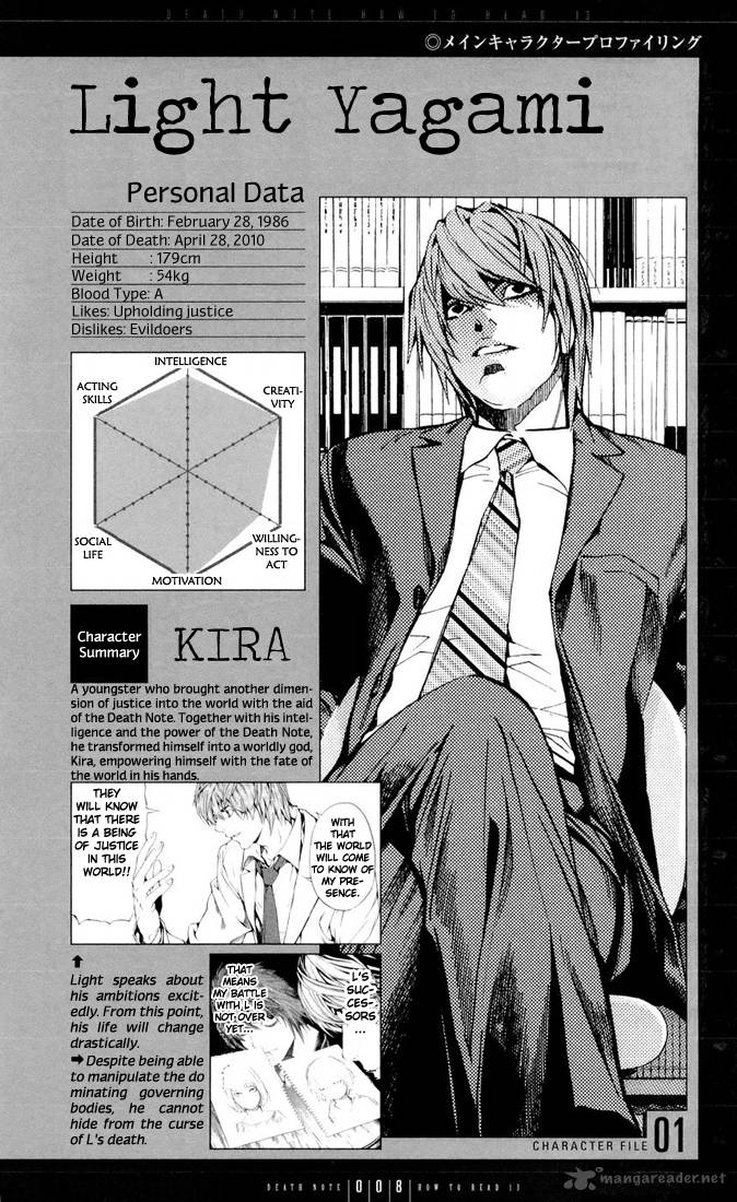 death note light yagami characters