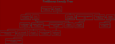 Trollbane Family Tree