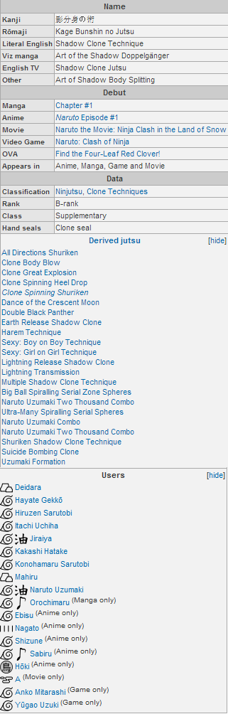 Shadow Clone Technique FULL INFOBOX