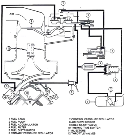 Fuel Hose Routing | DeLorean Tech Wiki | Fandom