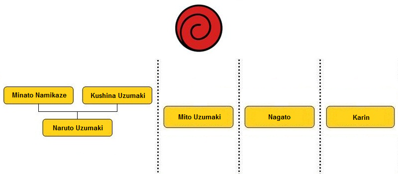 Naruto Stammbaum Naruto Stammbaum