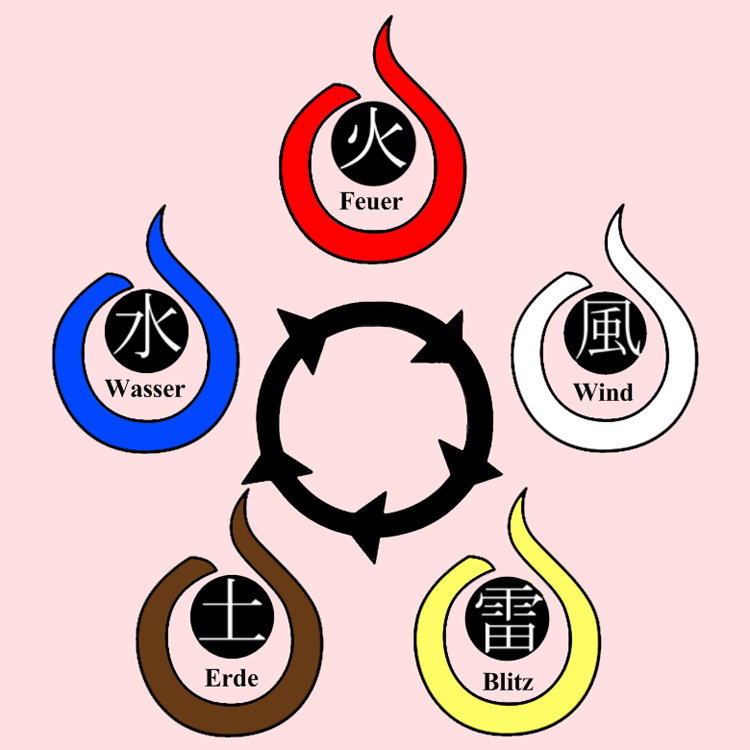 Elemente Naruto Elemente Naruto