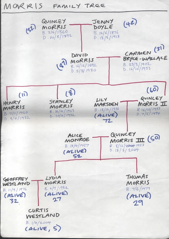 Image Morris family.jpg Department Wiki FANDOM powered by Wikia