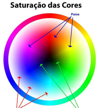 Cor2