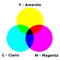 Cmyk