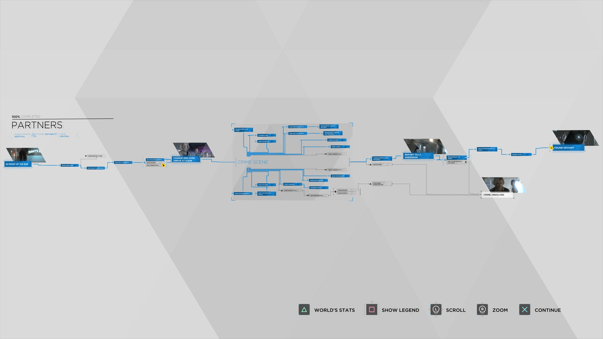 Image Partners Flowchart Detroit Become Human Jpg Detroit Become   Latest