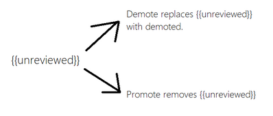 Unreviewed-promote-demote-system-arrows