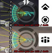 X-Gear Gauge - angles