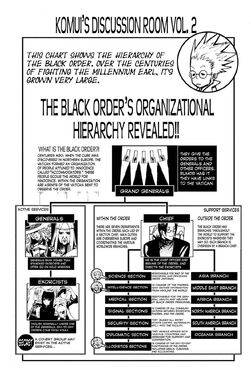 Black Order organigram