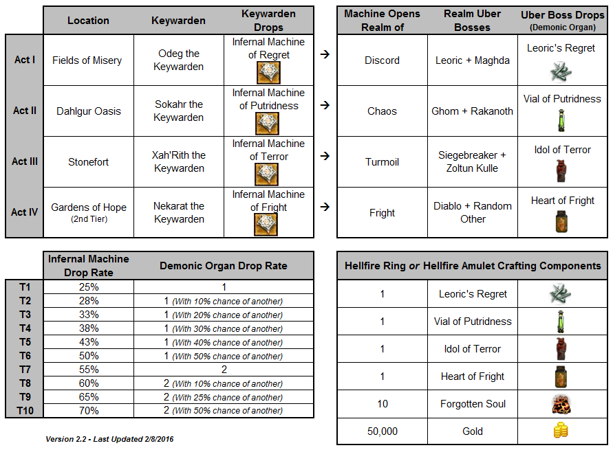 diablo 3 key code list