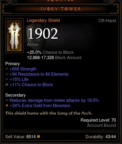 Rarest Items In Diablo 2