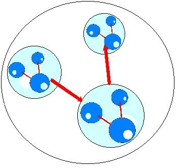 Что такое триада гегеля нарисуйте ее схему. Триада Гегеля схема. Логическая Триада Гегеля. Что такое Триада г.в.ф. Гегеля? Нарисуйте ее схему.. Что такое Триада г Гегеля нарисуйте ее схему.