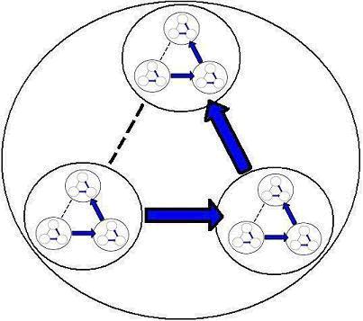 Что такое триада гегеля нарисуйте ее схему. Триада Гегеля схема. Триада г в ф Гегеля схема. Логическая Триада Гегеля. Принцип триады Гегеля.