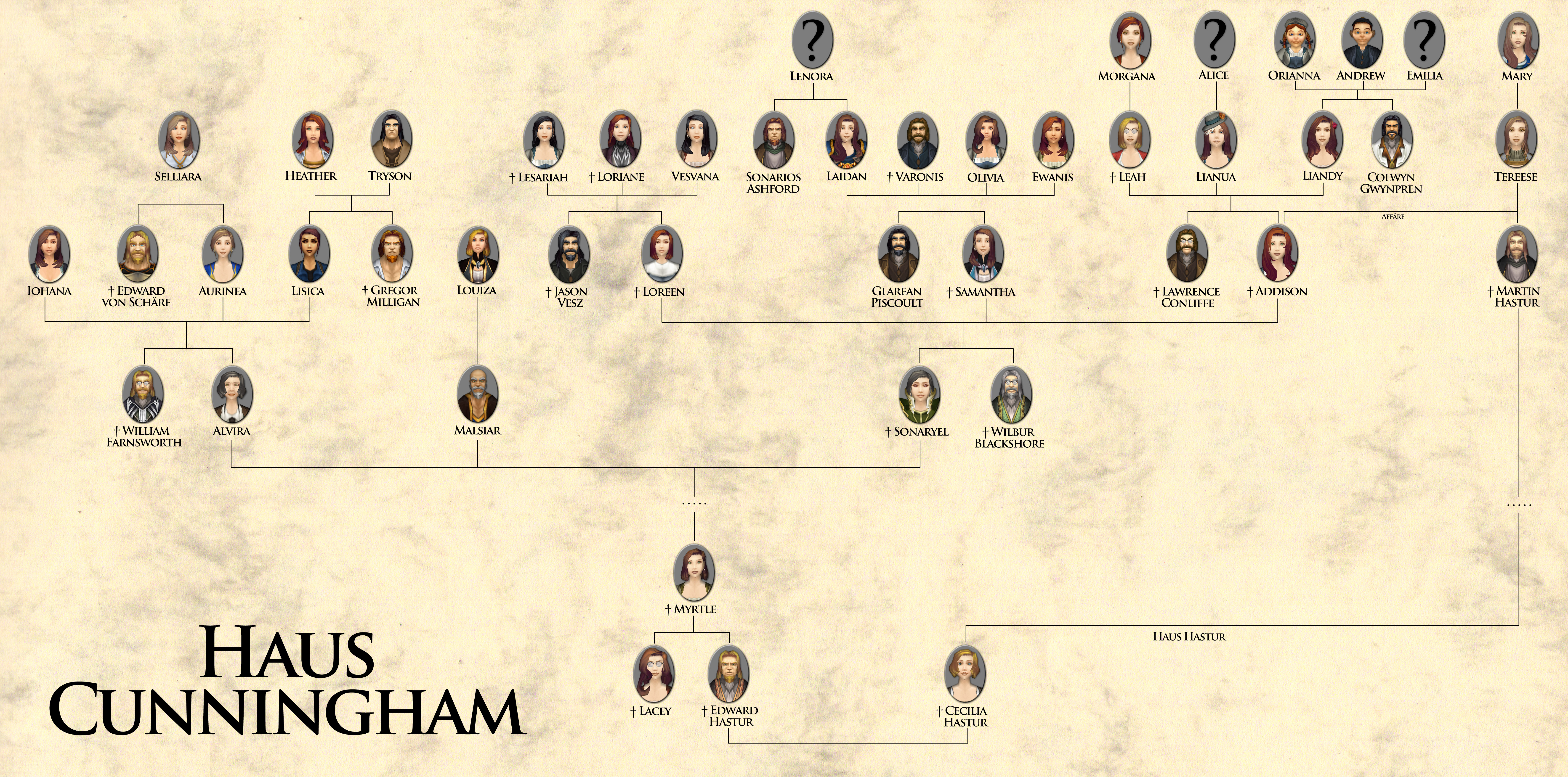 Stammbaum Stark Stammbaum Stark