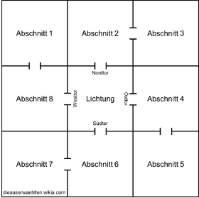 Labyrinth - Abschnitte & Tore