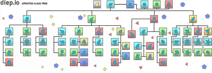 Classes tree