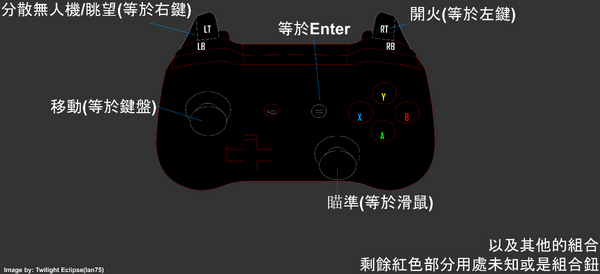 X box