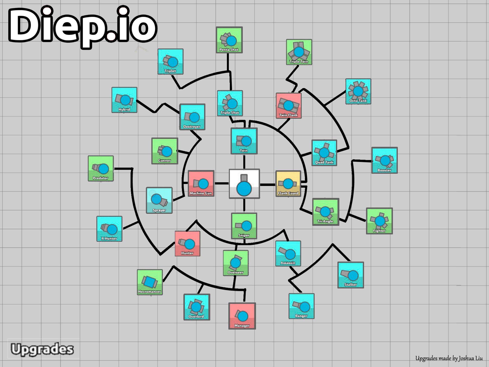 how to do multiplayer on diep.io