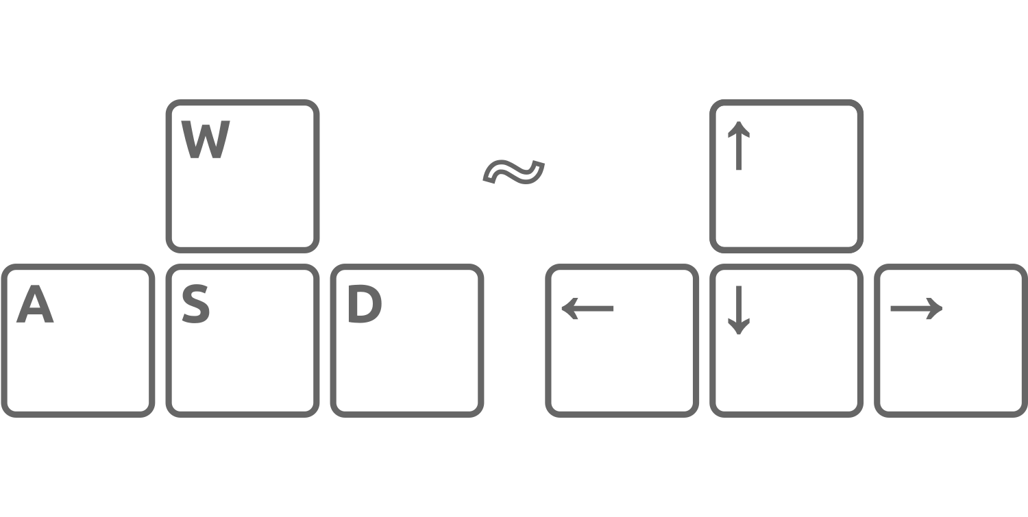Controls Diep.io Wiki FANDOM powered by Wikia