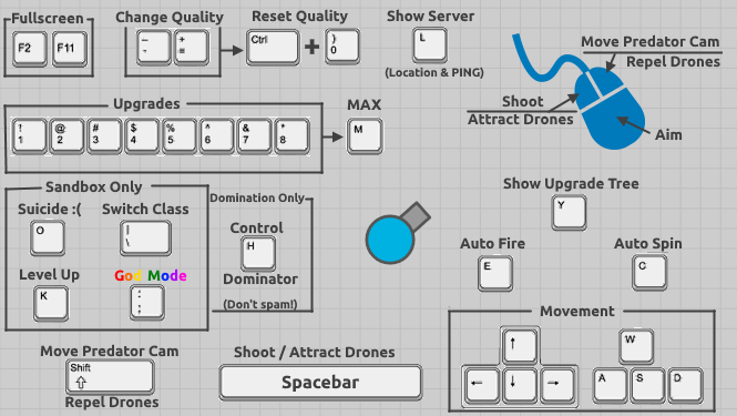 Image - ControlsDiagram.png | Diep.io Wikia | FANDOM powered by Wikia