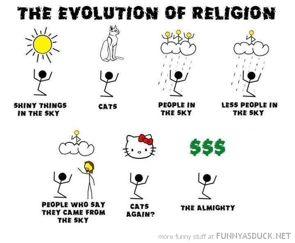 Image result for evolution of religion