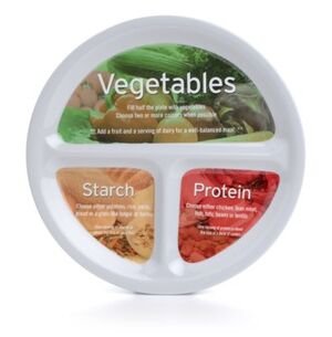 Portion-Control-Plate