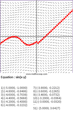 Slope-field-by-MathScoop (1)