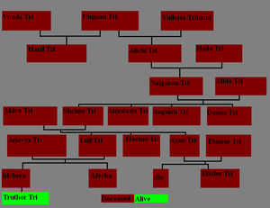 House of Tri