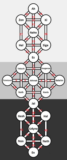Sphere map