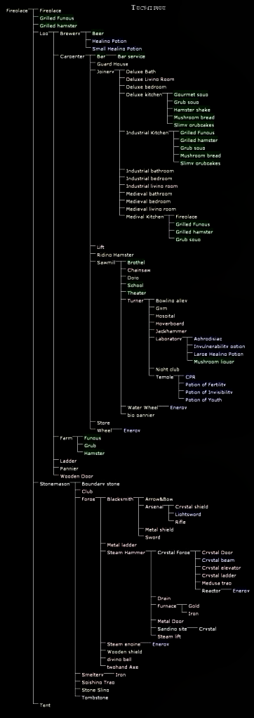 Diggles tech tree