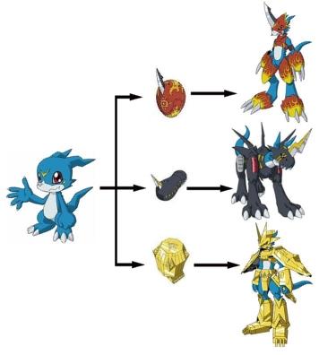Digimon Armor Evolution Chart