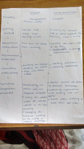 File:Learning Approaches.jpg