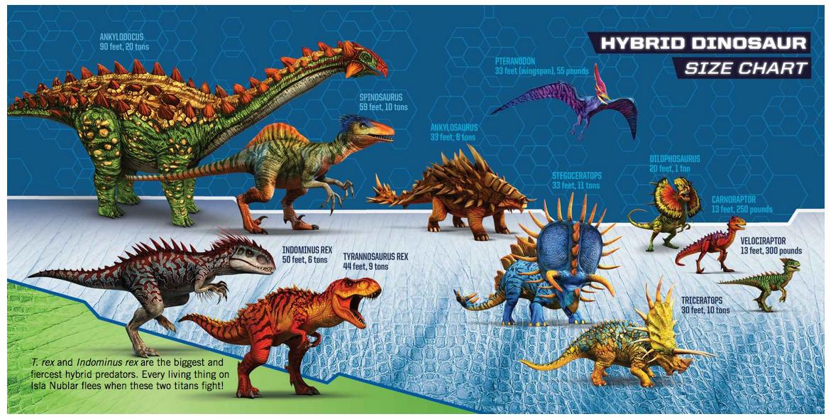 jurassic world evolution 2 dinosaur list jurassic world evolution 2 dinosaur list