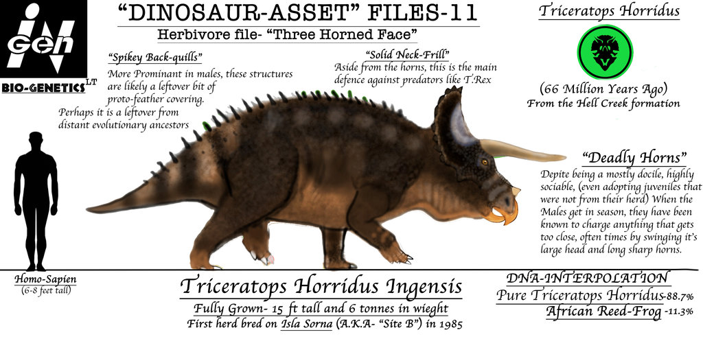 similar to triceratops
