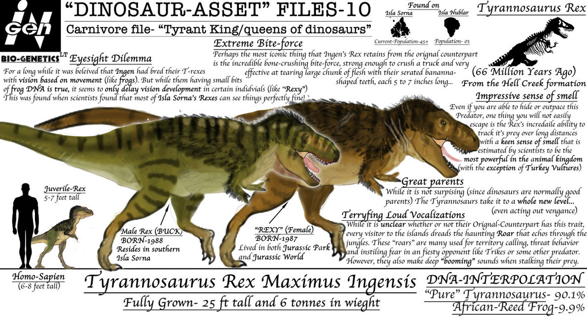 list of tyrannosaurus