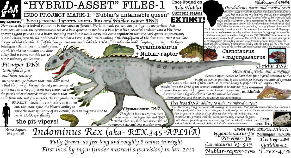 what is in the indominus rex