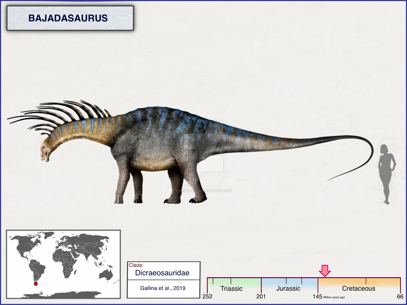 Bajadasaurus Dinopedia Fandom