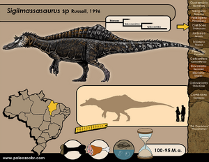 Sigilmassasaurus
