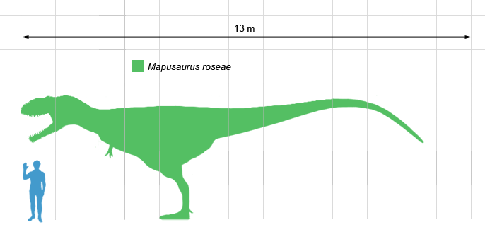 mapusaurus dinopedia fandom powered by wikia mapusaurus size