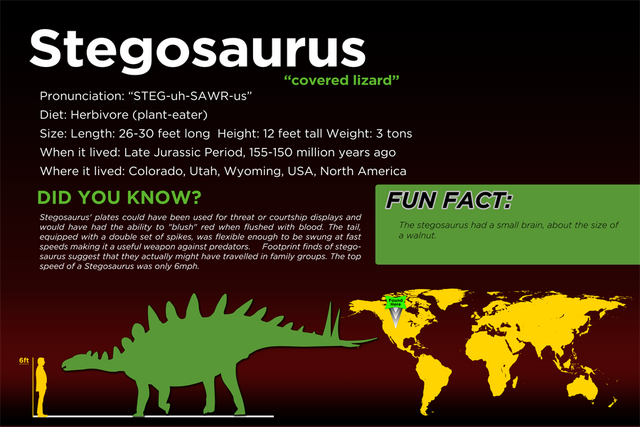 Image - JQ Fact Sheet Stegosaurus.png | Dinopedia | FANDOM Powered By Wikia