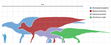 220px-Largestornithopods scale