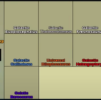 Dinosaur Simulator Trading Value List