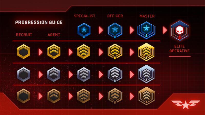 Gear of the month